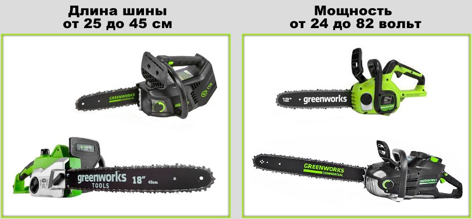 длина шины и мощность цепной пилы гринворкс