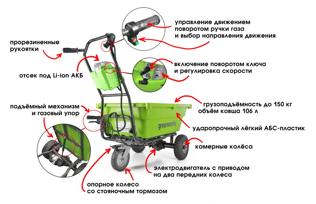 устройство самоходной тележки гринворкс