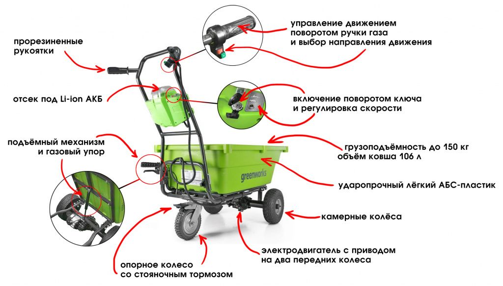 устройство самоходной тележки гринворкс
