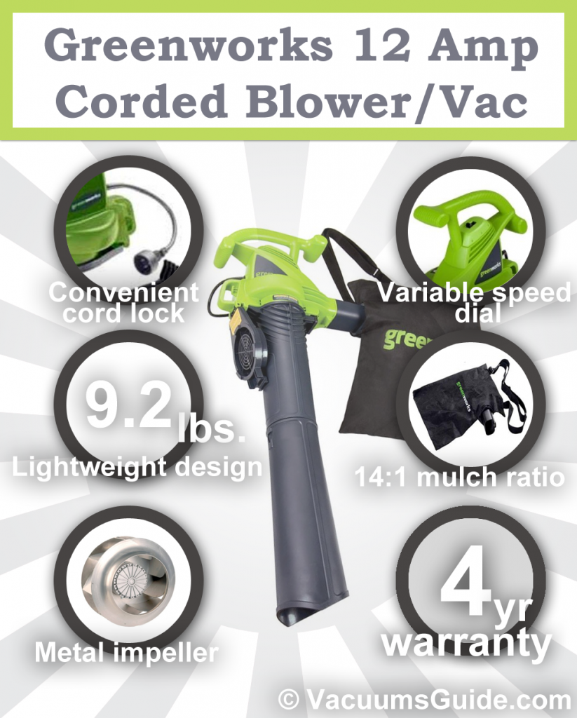 Воздуходув – cадовый пылесос электрический Greenworks 2800W GBV2800