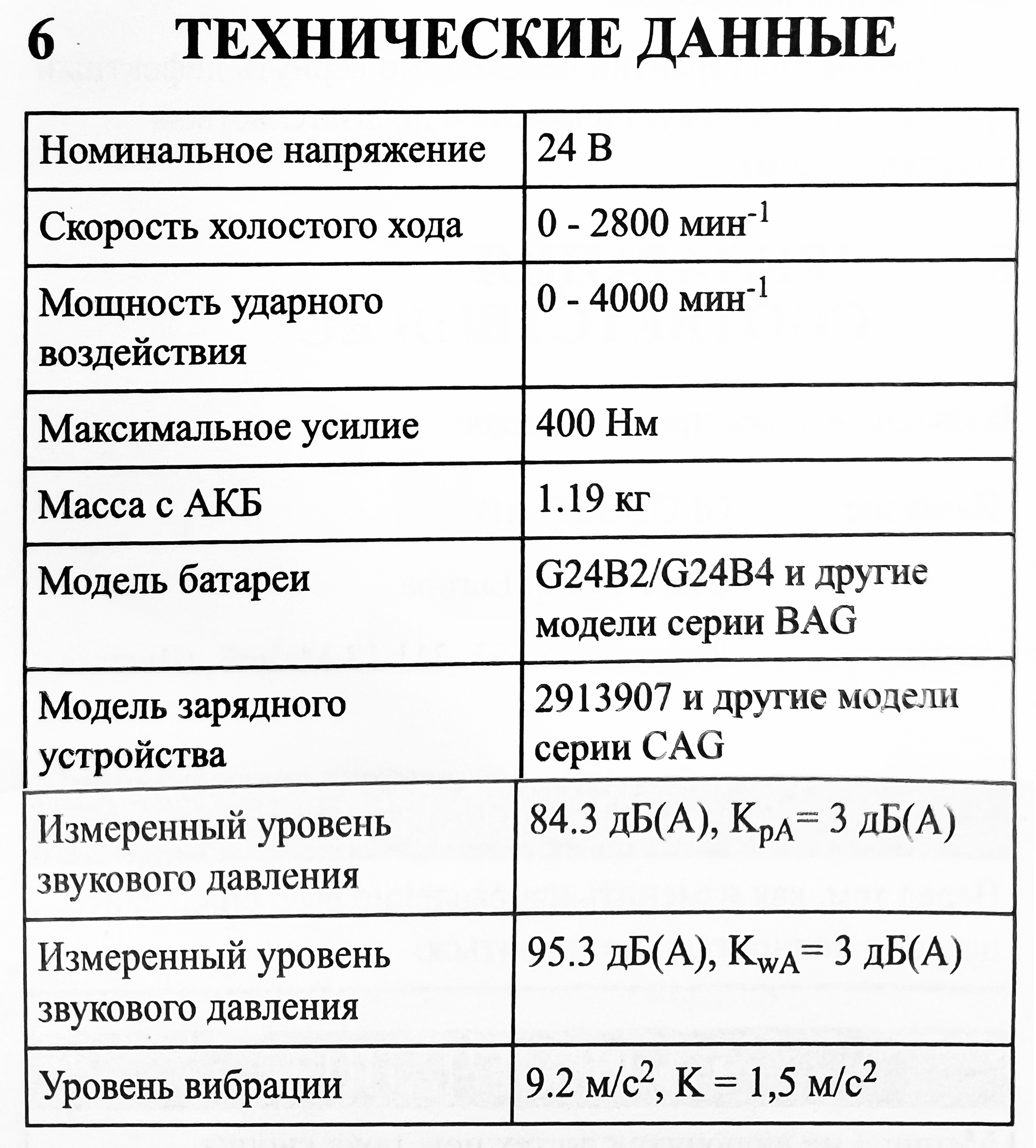 Гайковёрт ударный  аккумуляторный Greenworks 24V 400Нм GD24IW400 3802907, бесщёточный, без АКБ и ЗУ
