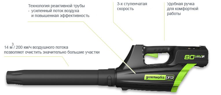 Воздуходувка greenworks 80V PRO GD80BL Воздуходувка greenworks 80V PRO GD80BL